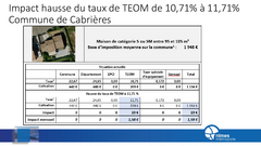 Annexe 6 - Impact hausse Teom de 1% & mise en place taxe Gemapi - Ex commune médiane Cabrières