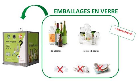 Verre - Cliquez pour agrandir Verre