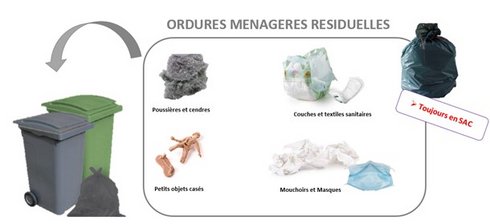 Ordures ménagères résiduelles