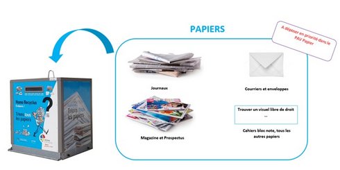 Papiers 