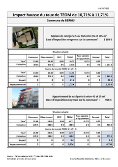 Annexe 5 - Impact hausse Teom de 1% & mise en place taxe Gemapi - Détail par communes