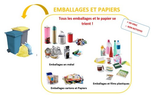 Collecte emballages et papiers