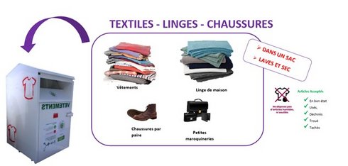 Textiles, linges, chaussures