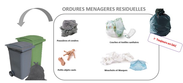 Ordures ménagères - Nîmes Métropole